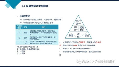 阿里巴巴組織能力建設(shè) 驅(qū)動(dòng)企業(yè)持續(xù)增長的核心引擎