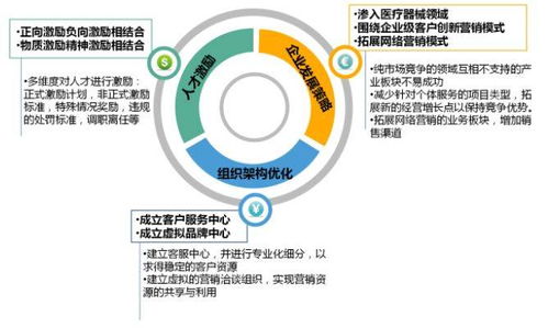 從數(shù)據(jù)島嶼到?jīng)Q策中樞 某環(huán)境工程企業(yè)系統(tǒng)診斷的破局之路