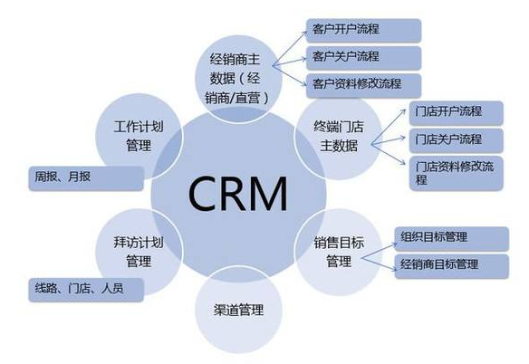CRM系統(tǒng)解決企業(yè)痛點(diǎn)，你的企業(yè)是否遇到這些？