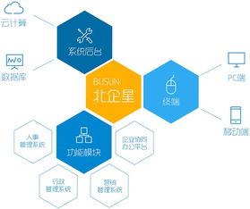 如何選擇適合的超市進(jìn)銷存管理系統(tǒng)