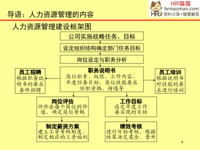 企業(yè)員工工作管理 從制度到人性的平衡之道
